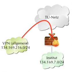 ohne_instituts-vpn.png