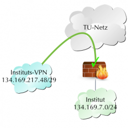 mit_instituts-vpn.png