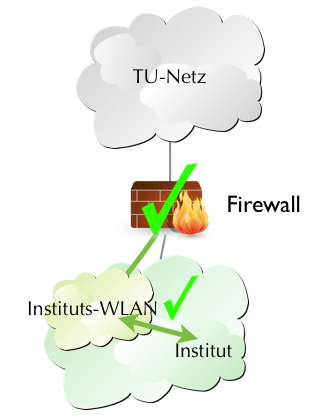 mit_instituts-wlan.png