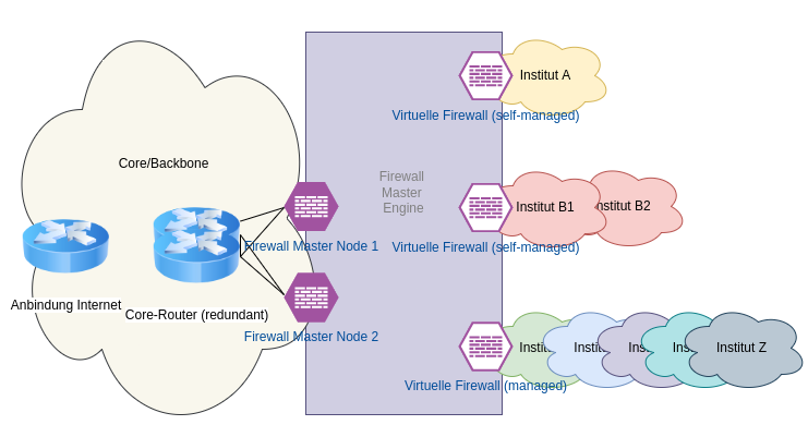 firewall_im_backbone_schematisch_fuer_dv-koord_.png